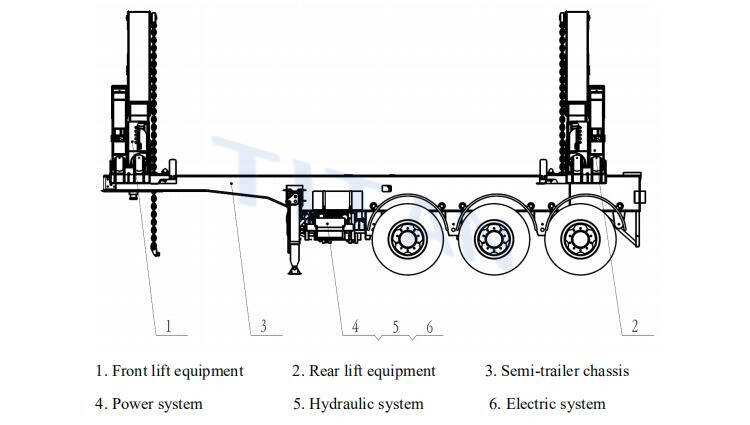 What is a Container Side Loader Trailer&nbsp; (sidelifter / sideloader ) ?
