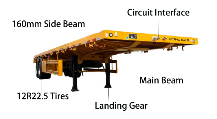 Superdoll Trailer Price in Tanzania - 2 Axle Flat Bed Trailers for Sale Near Me