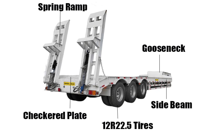 Superdoll Trailer Manufacture Co T Ltd | 3 Axle Lowbed Trailer for Sale in Tanzania