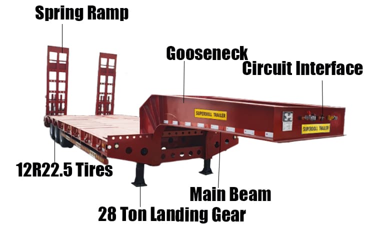 Superdoll Trailer Manufacture 60 Ton Low Bed Semi Trailer for Sale in Tanzania Arusha